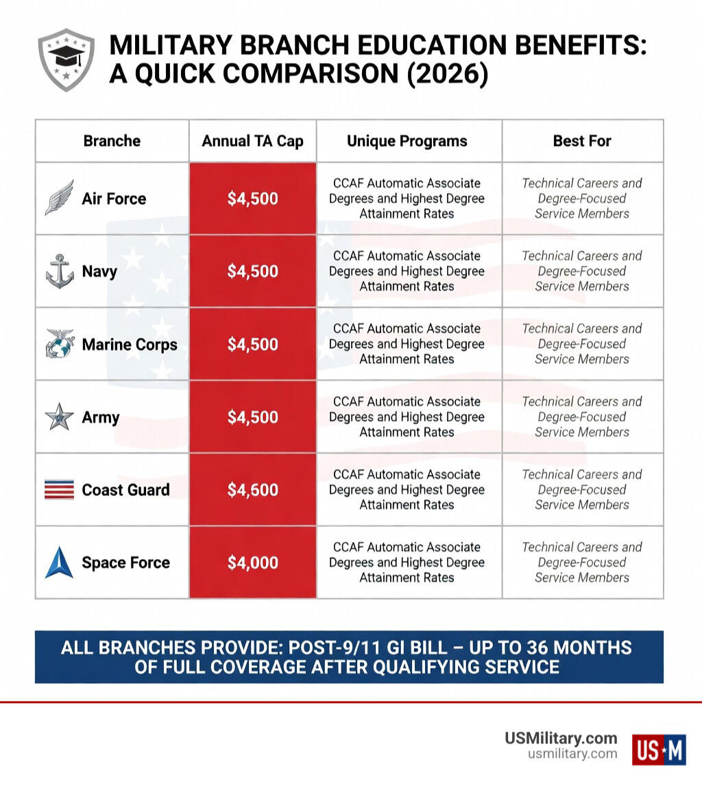 Home » Articles » Military Education Opportunities For Each Branch Military Education Opportunities For Each Branch Why Understanding Military Education Benefits Matters for Your Future