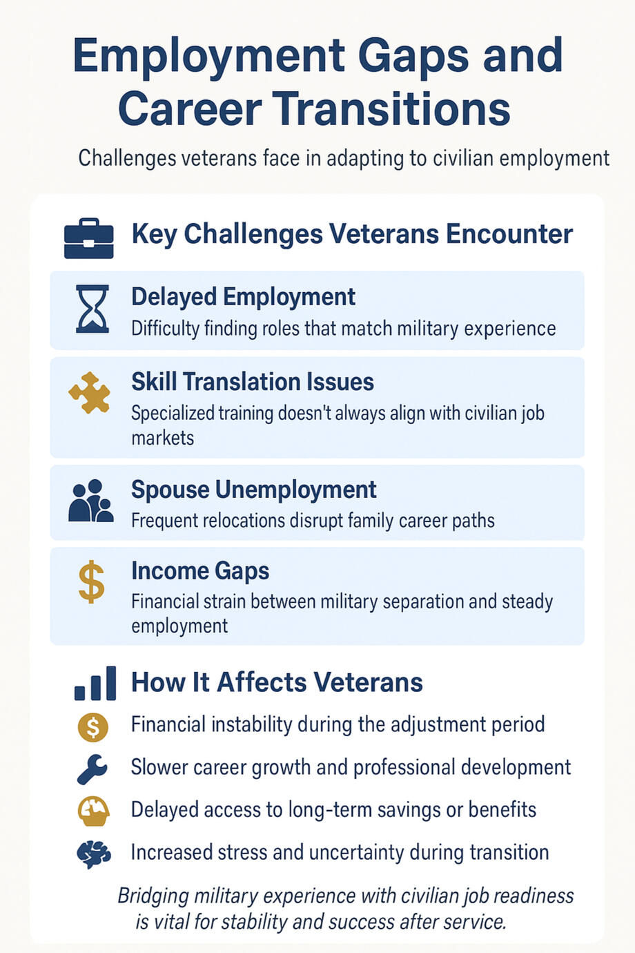 VETERAN EMPLOYMENT GAPs