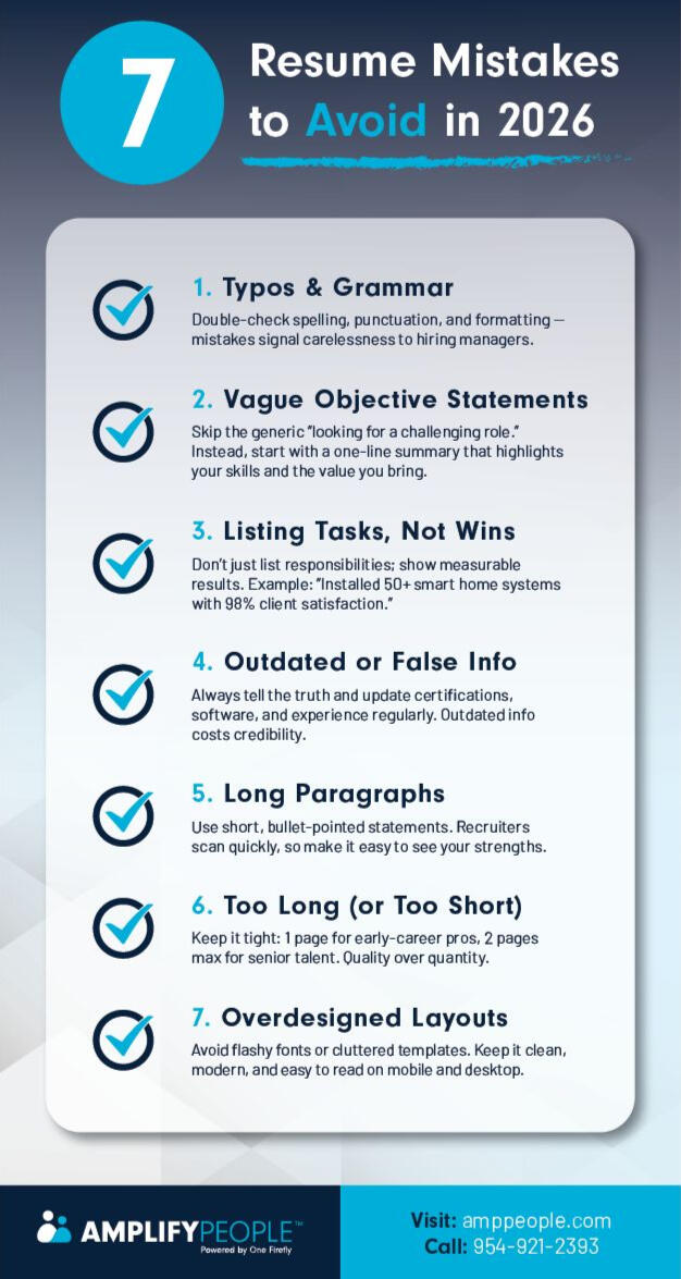 Boost Resume Impact with Clarity and Accuracy | Amplify People | LinkedIn
